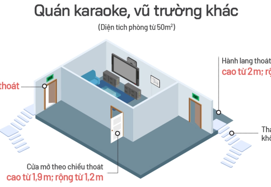 Quy định phòng cháy, chữa cháy quán karaoke